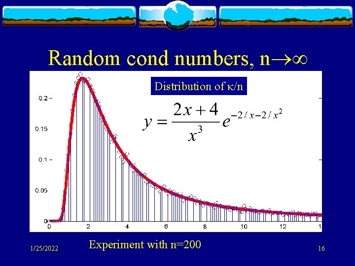 Random cond numbers, n Distribution of /n 1/25/2022 Experiment with n=200 16 