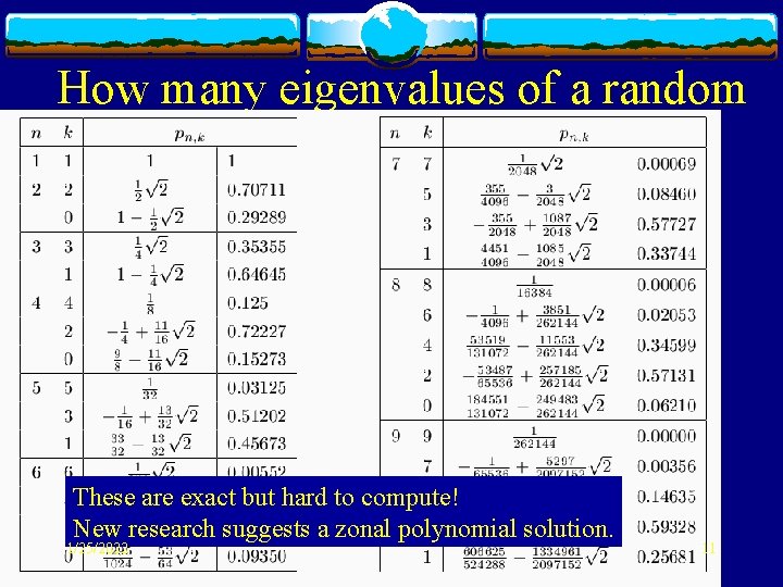 How many eigenvalues of a random matrix are real? n=7 7 reals 0. 00069