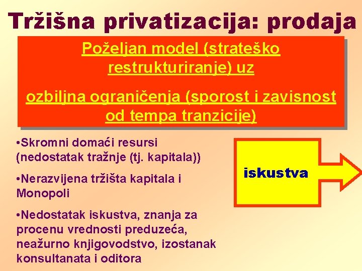 Tržišna privatizacija: prodaja Poželjan model (strateško restrukturiranje) uz ozbiljna ograničenja (sporost i zavisnost od