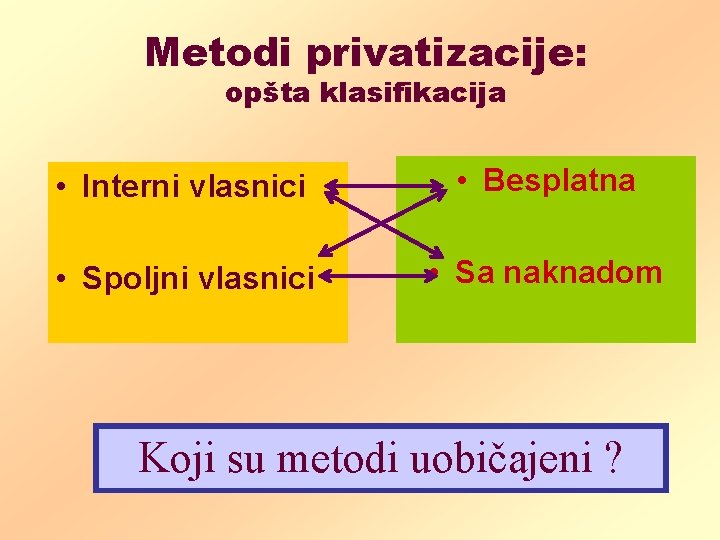 Metodi privatizacije: opšta klasifikacija • Interni vlasnici • Besplatna • Spoljni vlasnici • Sa