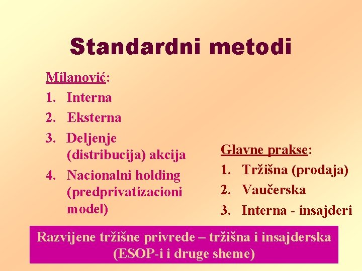 Standardni metodi Milanović: 1. Interna 2. Eksterna 3. Deljenje (distribucija) akcija 4. Nacionalni holding