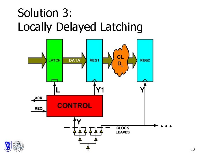 Solution 3: Locally Delayed Latching ICSFORTH 13 