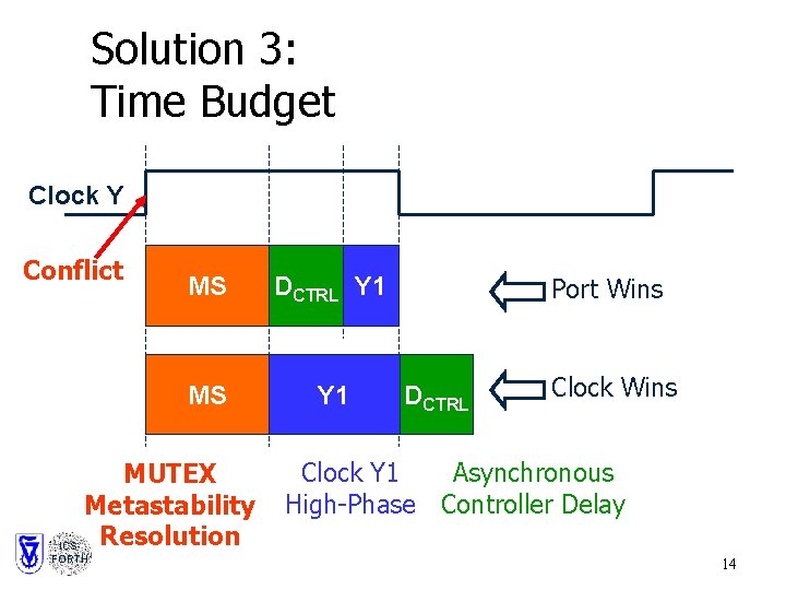 Solution 3: Time Budget Clock Y Conflict MS DCTRL Y 1 MS Y 1