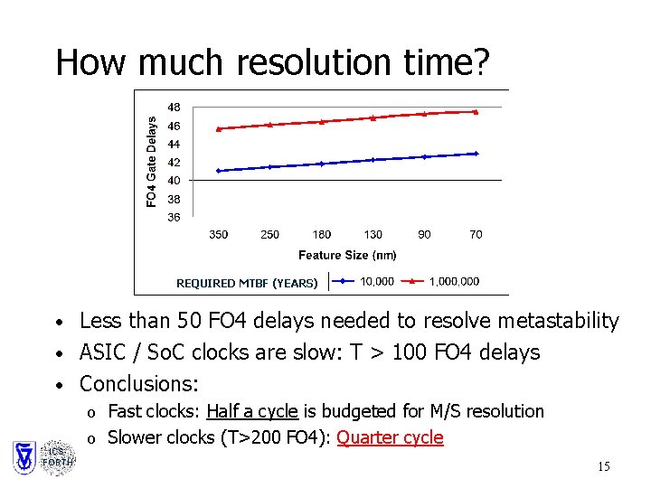 How much resolution time? REQUIRED MTBF (YEARS) • Less than 50 FO 4 delays