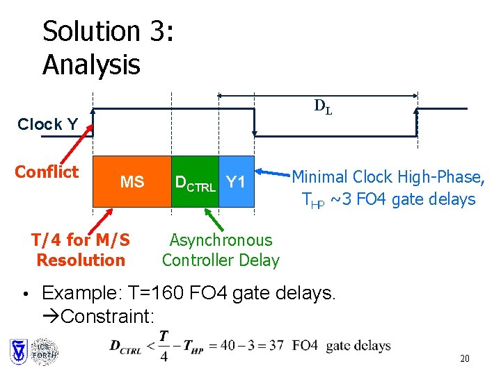 Solution 3: Analysis DL Clock Y Conflict MS T/4 for M/S Resolution DCTRL Y
