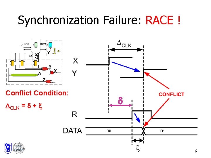 Synchronization Failure: RACE ! Conflict Condition: DCLK = d + x ICSFORTH d 6