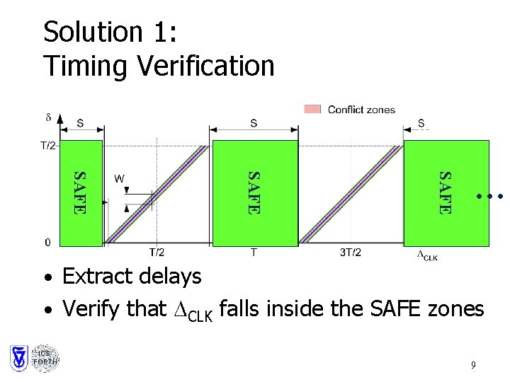 Solution 1: Timing Verification SAFE … • Extract delays • Verify that DCLK falls