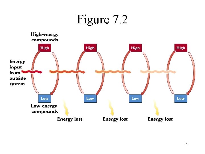 Figure 7. 2 6 