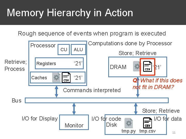 Memory Hierarchy in Action Rough sequence of events when program is executed Processor Retrieve;