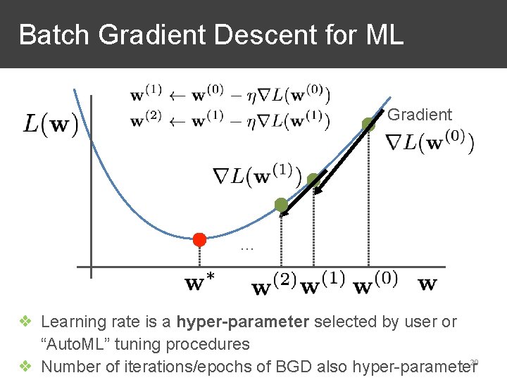 Batch Gradient Descent for ML Gradient … ❖ Learning rate is a hyper-parameter selected