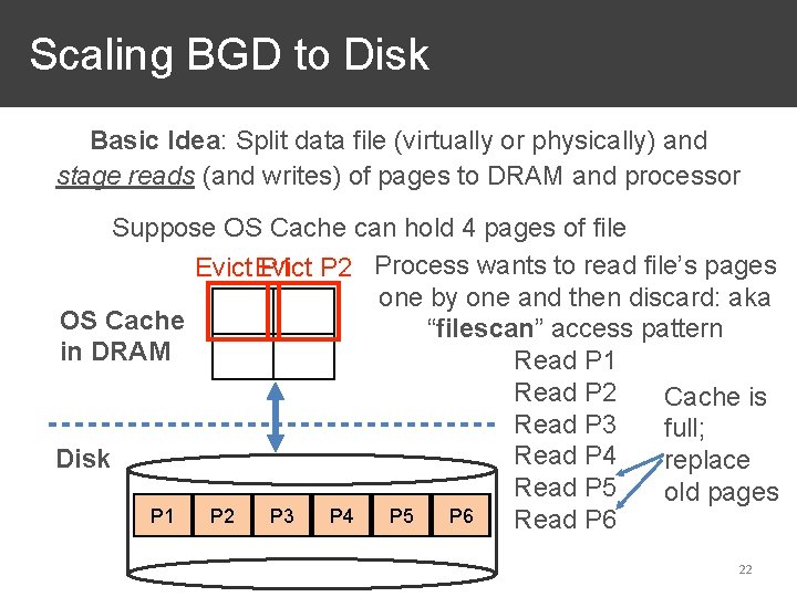 Scaling BGD to Disk Basic Idea: Split data file (virtually or physically) and stage