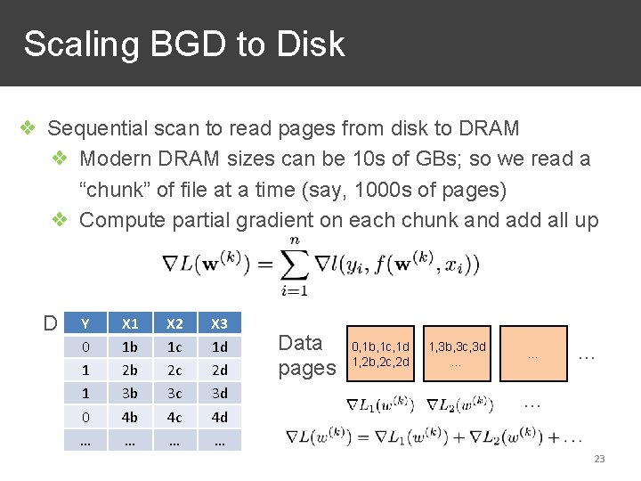 Scaling BGD to Disk ❖ Sequential scan to read pages from disk to DRAM