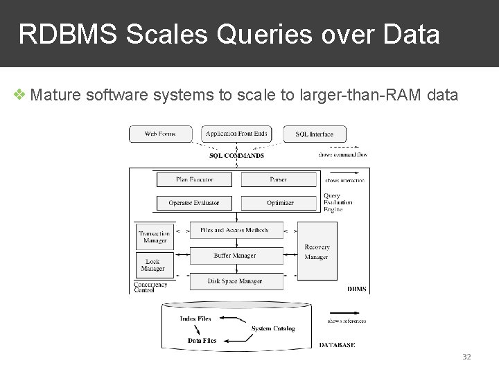 RDBMS Scales Queries over Data ❖ Mature software systems to scale to larger-than-RAM data