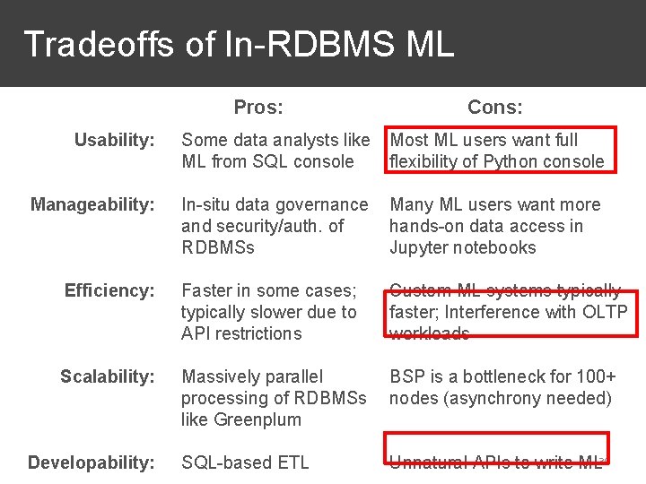 Tradeoffs of In-RDBMS ML Pros: Cons: Usability: Some data analysts like ML from SQL