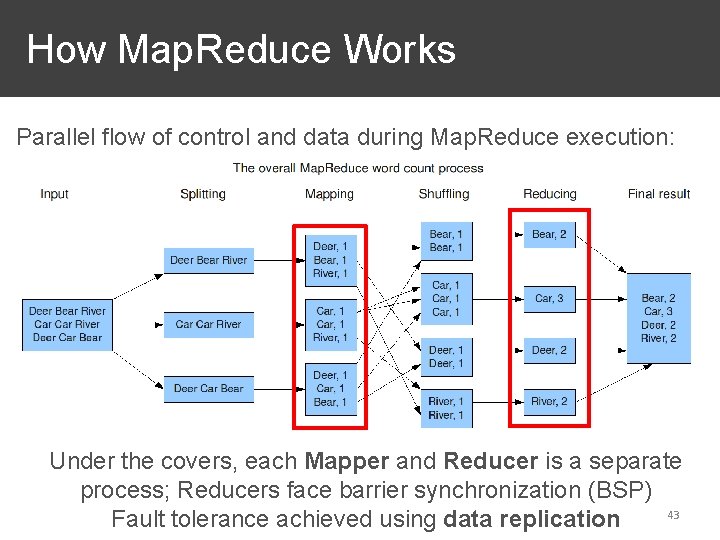 How Map. Reduce Works Parallel flow of control and data during Map. Reduce execution: