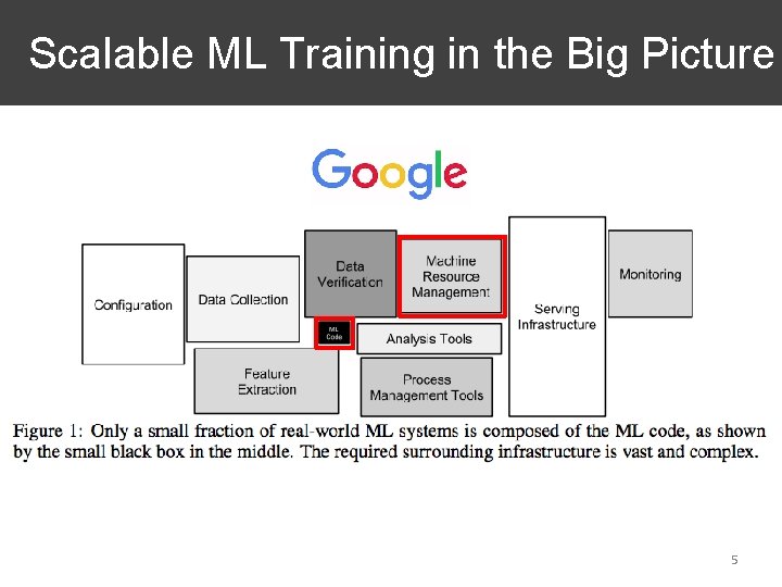 Scalable ML Training in the Big Picture 5 