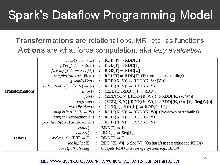 Spark’s Dataflow Programming Model Transformations are relational ops, MR, etc. as functions Actions are