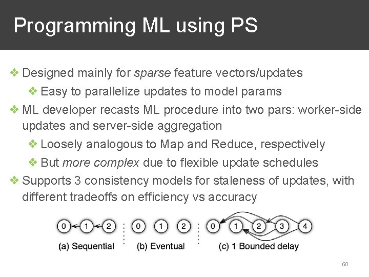 Programming ML using PS ❖ Designed mainly for sparse feature vectors/updates ❖ Easy to