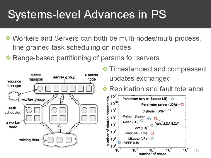 Systems-level Advances in PS ❖ Workers and Servers can both be multi-nodes/multi-process; fine-grained task