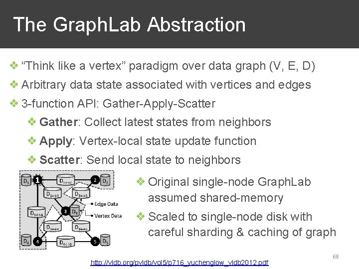 The Graph. Lab Abstraction ❖ “Think like a vertex” paradigm over data graph (V,