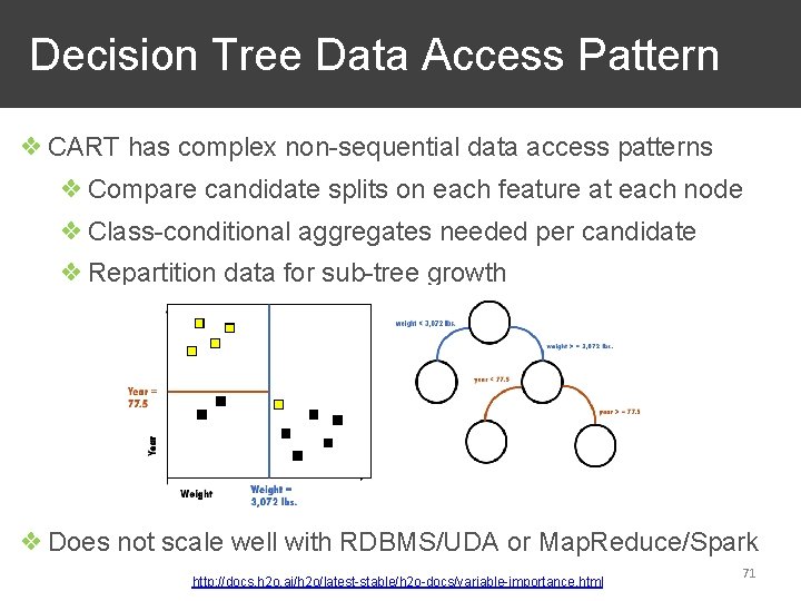 Decision Tree Data Access Pattern ❖ CART has complex non-sequential data access patterns ❖