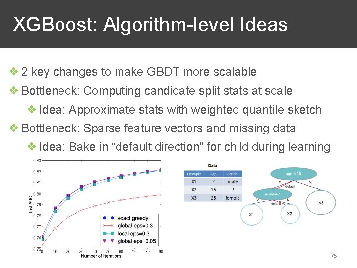 XGBoost: Algorithm-level Ideas ❖ 2 key changes to make GBDT more scalable ❖ Bottleneck: