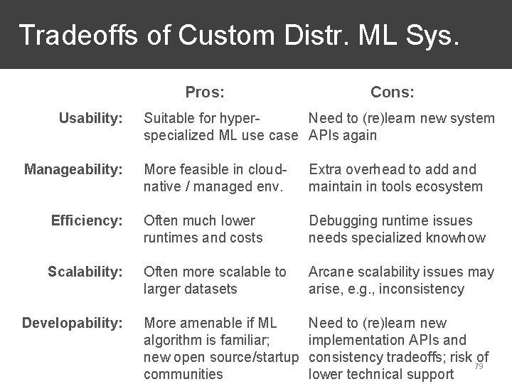 Tradeoffs of Custom Distr. ML Sys. Pros: Usability: Manageability: Cons: Suitable for hyper. Need