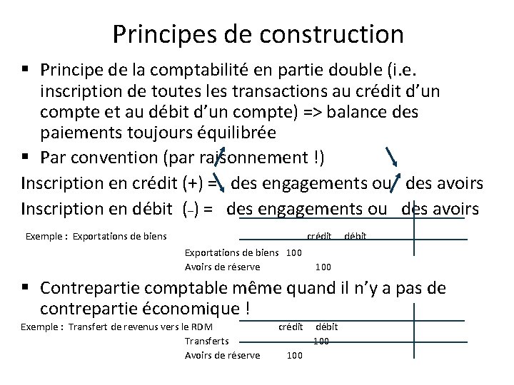 Principes de construction § Principe de la comptabilité en partie double (i. e. inscription