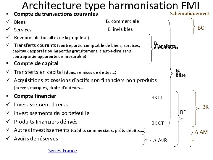 Architecture type harmonisation FMI Schématiquement § Compte de transactions courantes ü ü B. commerciale