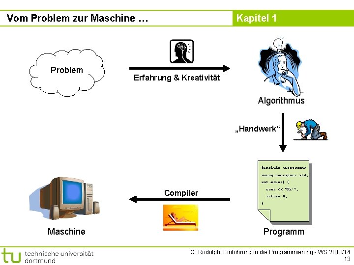 Vom Problem zur Maschine … Problem Kapitel 1 Erfahrung & Kreativität Algorithmus „Handwerk“ #include