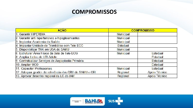 COMPROMISSOS 