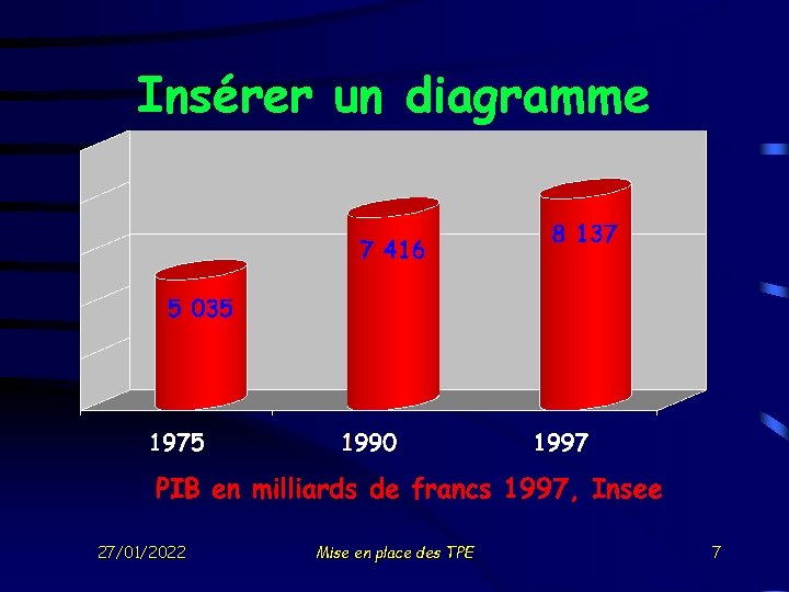 Insérer un diagramme 27/01/2022 Mise en place des TPE 7 