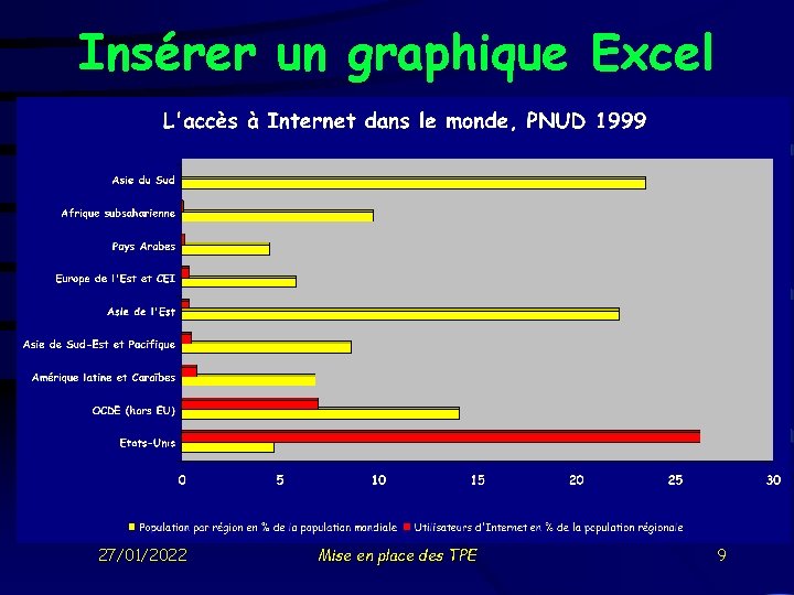 Insérer un graphique Excel 27/01/2022 Mise en place des TPE 9 