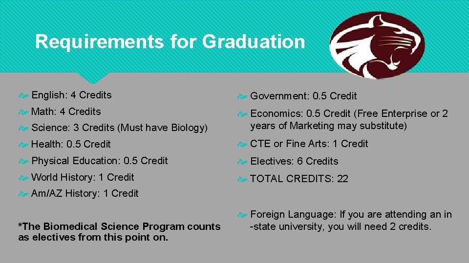 Requirements for Graduation English: 4 Credits Government: 0. 5 Credit Math: 4 Credits Science: