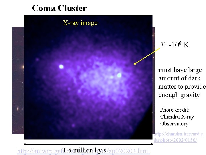 Coma Cluster X-ray image T ~108 K must have large amount of dark matter