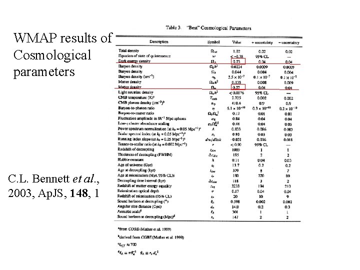 WMAP results of Cosmological parameters C. L. Bennett et al. , 2003, Ap. JS,