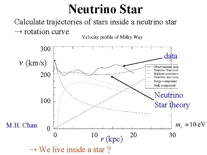 Neutrino Star Calculate trajectories of stars inside a neutrino star → rotation curve 300