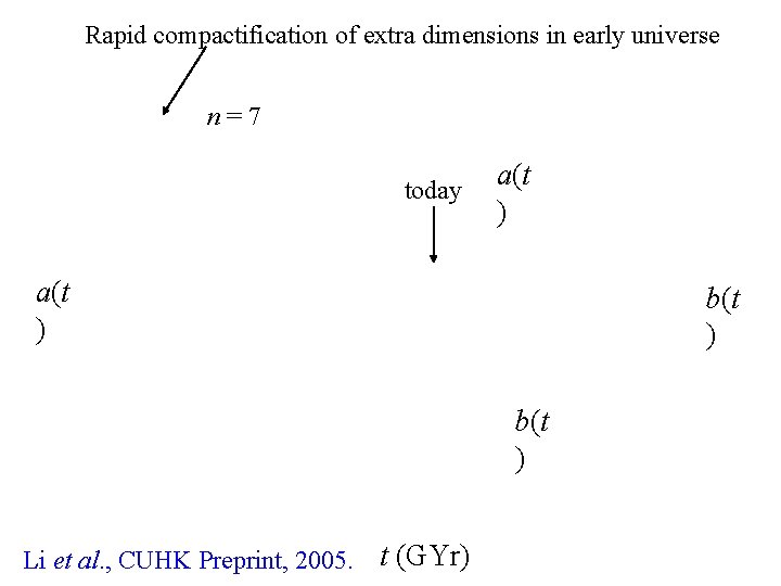 Rapid compactification of extra dimensions in early universe n=7 today a(t ) b(t )