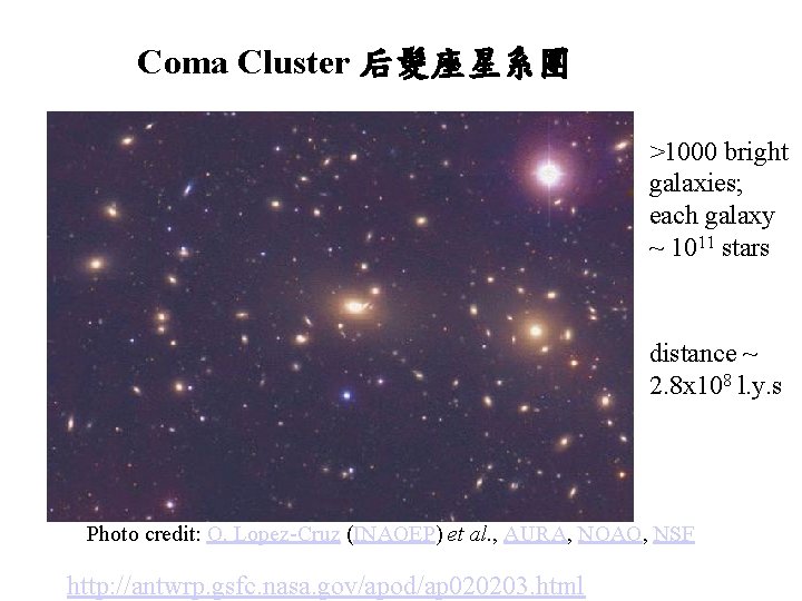 Coma Cluster 后髮座星系團 >1000 bright galaxies; each galaxy ~ 1011 stars distance ~ 2.