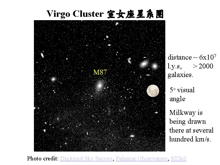 Virgo Cluster 室女座星系團 M 87 distance ~ 6 x 107 l. y. s, >