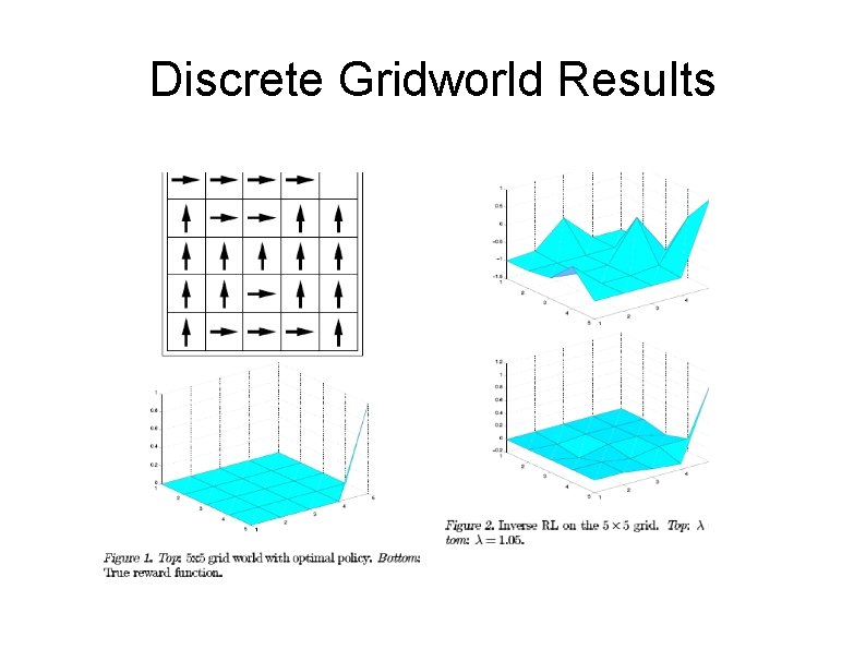 Discrete Gridworld Results Discrete Gridworld Results