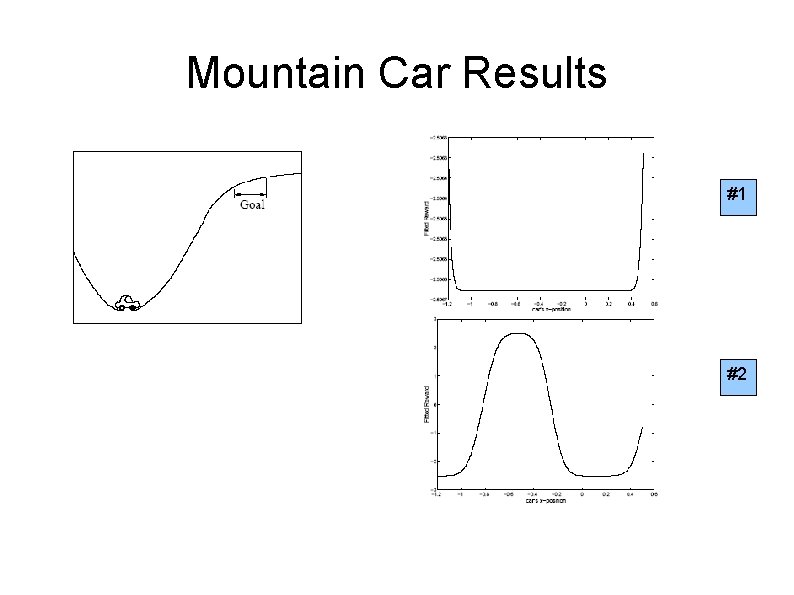 Mountain Car Results #1 #2 Mountain Car Results #1 #2