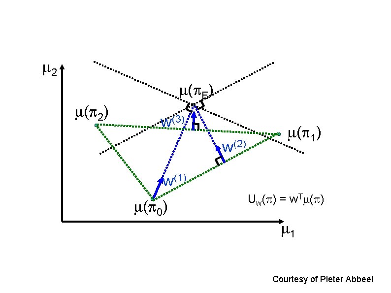 2 ( 2) ( E) w(3) w(2) ( 1) w(1) ( 0) Uw( 2 ( 2) ( E) w(3) w(2) ( 1) w(1) ( 0) Uw(