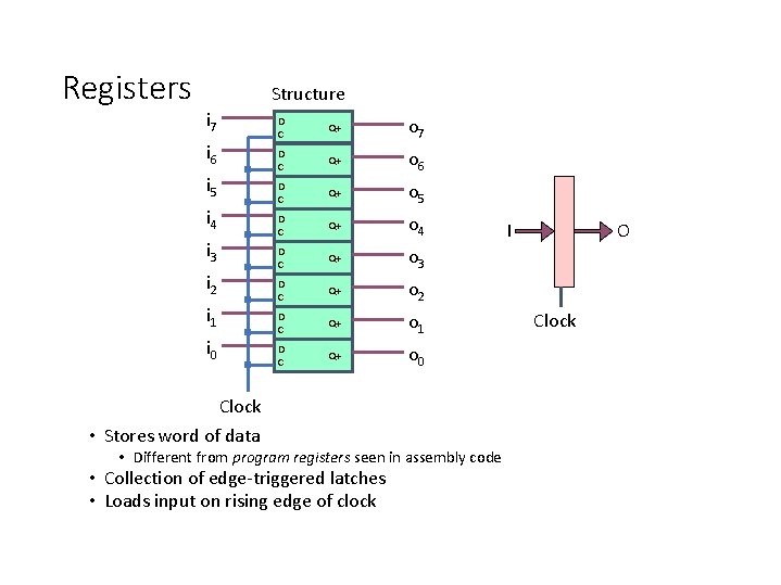 Registers Structure i 7 i 6 i 5 i 4 i 3 i 2