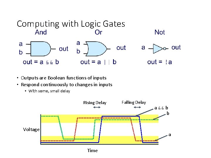 Computing with Logic Gates • Outputs are Boolean functions of inputs • Respond continuously