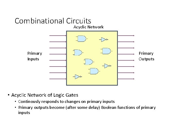 Combinational Circuits Acyclic Network Primary Inputs Primary Outputs • Acyclic Network of Logic Gates