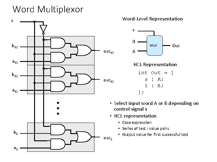 Word Multiplexor Word-Level Representation s s b 63 B out 63 a 63 b