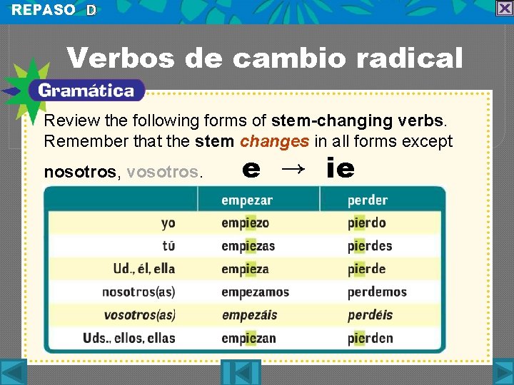 REPASO D Verbos de cambio radical Review the following forms of stem-changing verbs. Remember