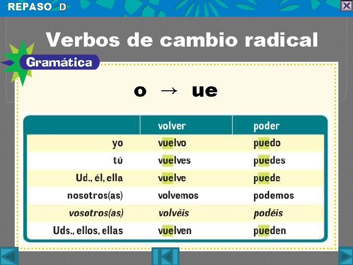 REPASO D Verbos de cambio radical o → ue 