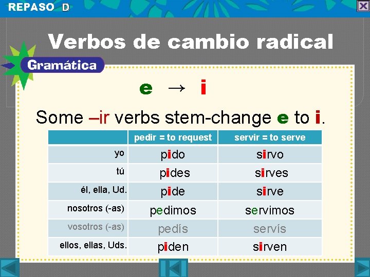 REPASO D Verbos de cambio radical e → i Some –ir verbs stem-change e